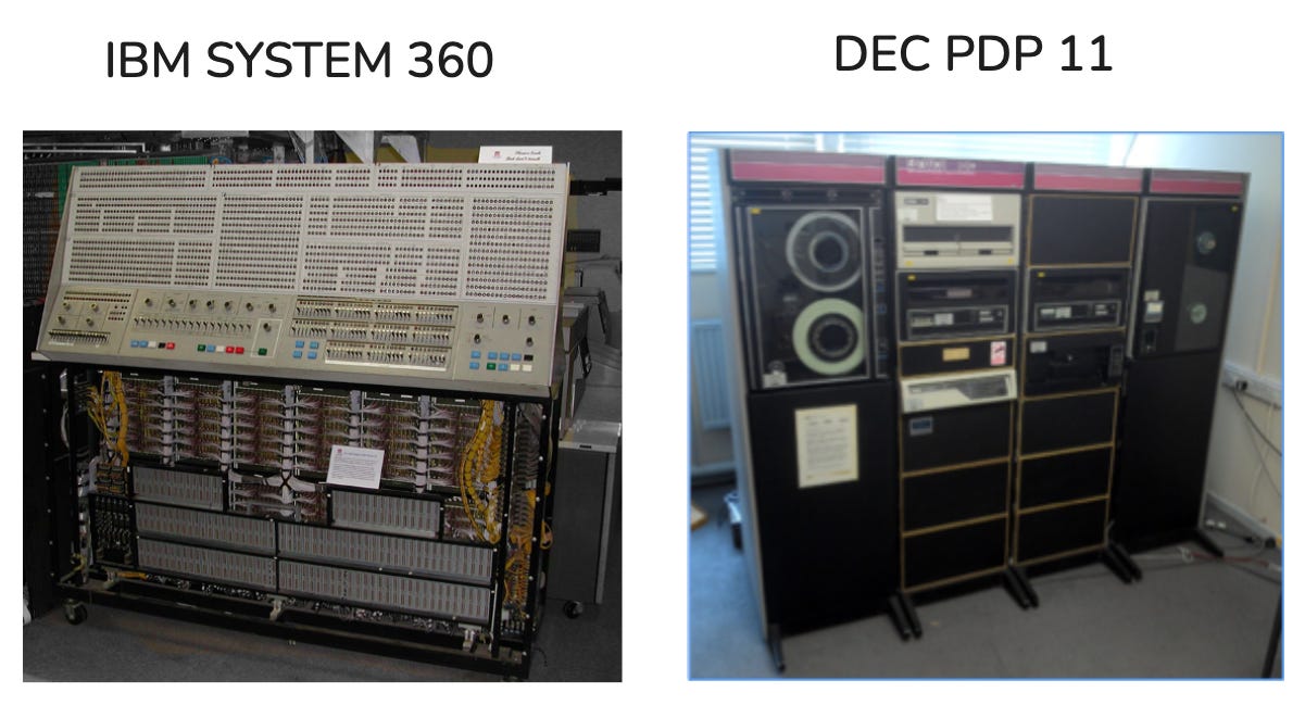 Early mainframe computers like the IBM System 360 (1964) and DEC PDP-11 (1970) were primarily single-user, sequential processing machines. The evolution to concurrent programming began as these systems needed to handle multiple users and tasks simultaneously.